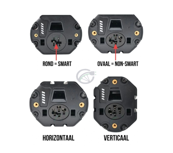 Auf diesem Bild sind die verschiedenen Bosch PowerTube Fahrradbatterievarianten im Vergleich zueinander zu sehen. So sind die SMART-, NON-SMART-, Vertikale und Horizontale Variante sichtbar und die Unterschiede zwischen ihnen.