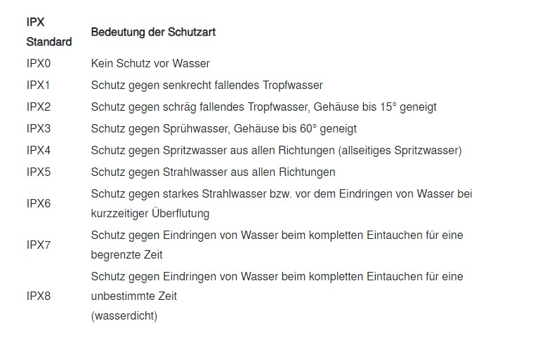 IPX Kodes IP Kode Wasserdichte Fahrradakkus