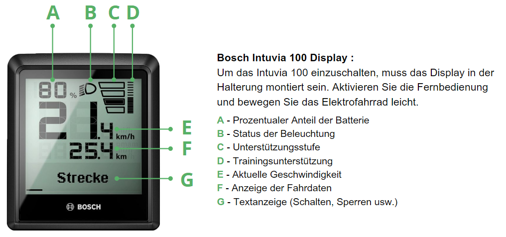 Bosch Intuvia 100 Erklärung